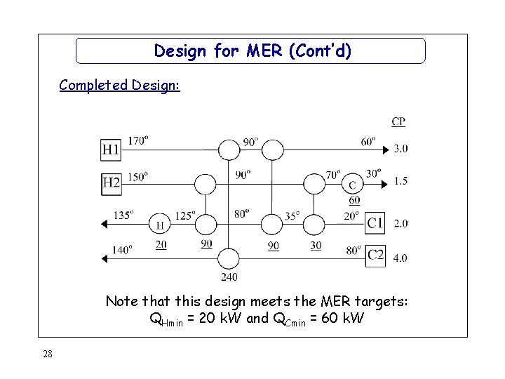 Design for MER (Cont’d) Completed Design: Note that this design meets the MER targets: