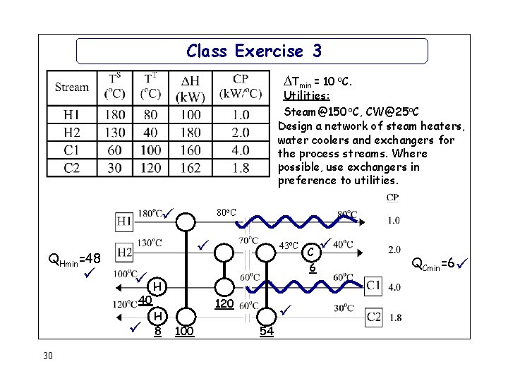 Class Exercise 3 Tmin = 10 o. C. Utilities: Steam@150 o. C, CW@25 o. Class Exercise 3 Tmin = 10 o. C. Utilities: Steam@150 o. C, CW@25 o.