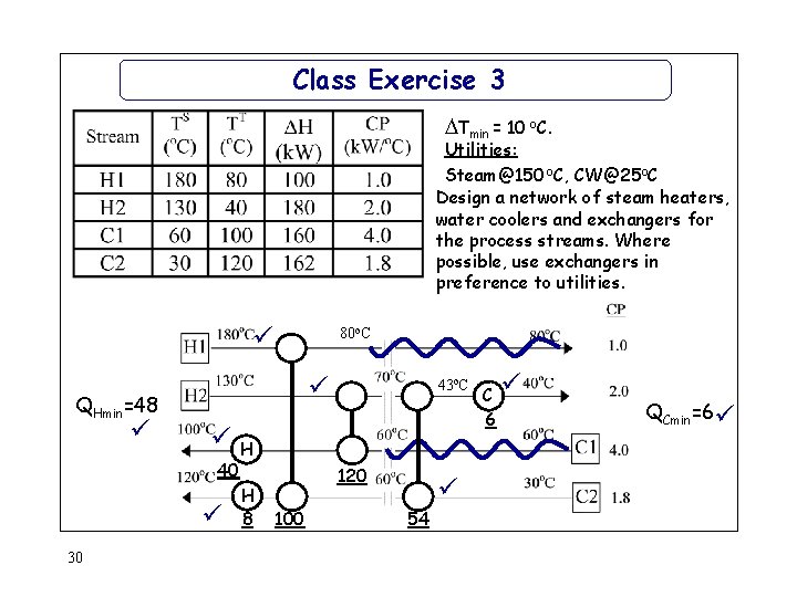 Class Exercise 3 Tmin = 10 o. C. Utilities: Steam@150 o. C, CW@25 o.