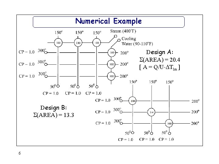 Numerical Example Design A: (AREA) = 20. 4 [ A = Q/U Tlm ]