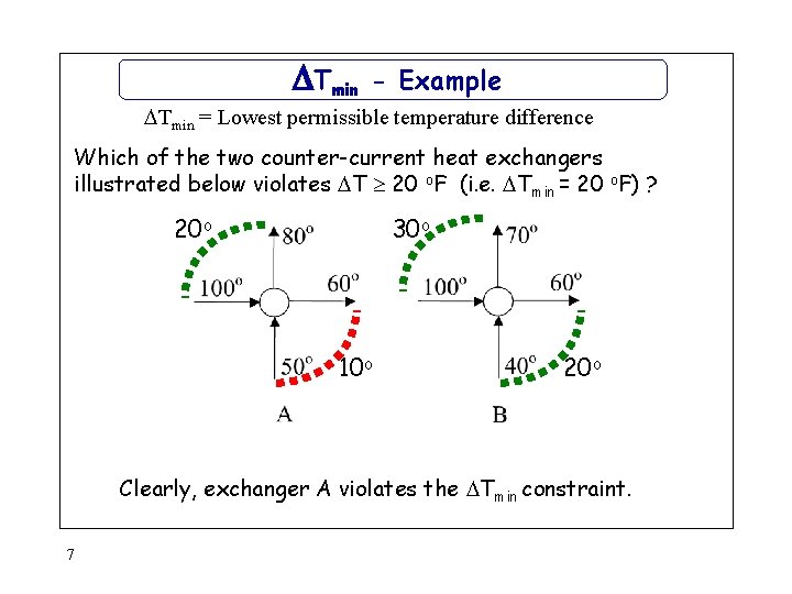 DTmin - Example Tmin = Lowest permissible temperature difference Which of the two counter-current