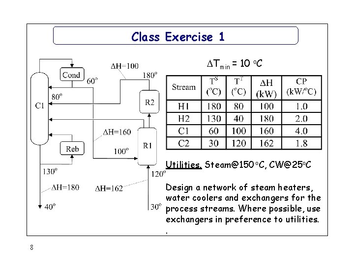 Class Exercise 1 Tmin = 10 o. C Utilities. Steam@150 o. C, CW@25 o. Class Exercise 1 Tmin = 10 o. C Utilities. Steam@150 o. C, CW@25 o.