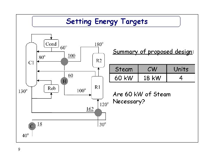 Setting Energy Targets Summary of proposed design: Are 60 k. W of Steam Necessary?