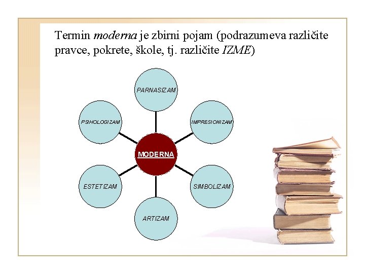 Termin moderna je zbirni pojam (podrazumeva različite pravce, pokrete, škole, tj. različite IZME) PARNASIZAM