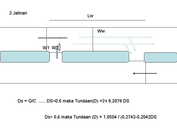 2 Jalinan Lw Ww W 1 W 2 Ds = Q/C …. . DS<0,