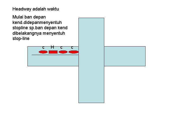 Headway adalah waktu Mulai ban depan kend. didepanmenyentuh stopline sp. ban depan kend dibelakangnya