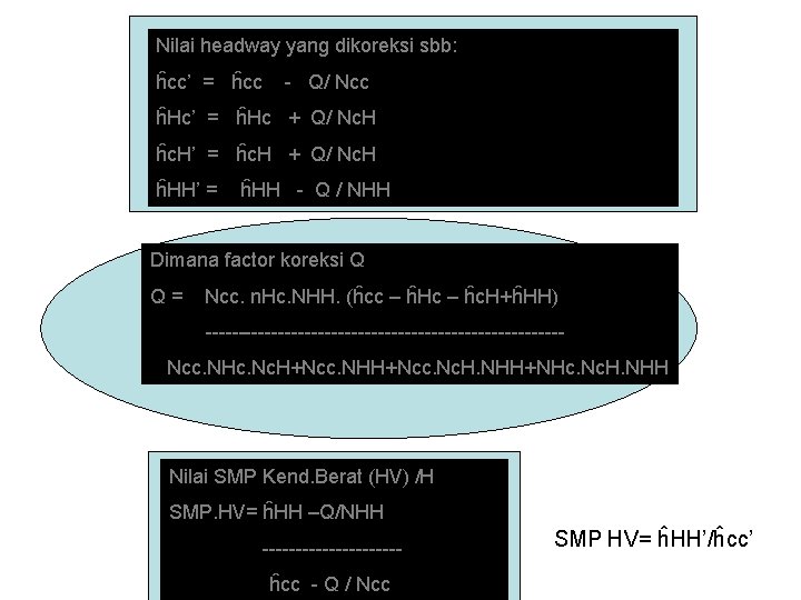 Nilai headway yang dikoreksi sbb: ĥcc’ = ĥcc - Q/ Ncc ĥHc’ = ĥHc