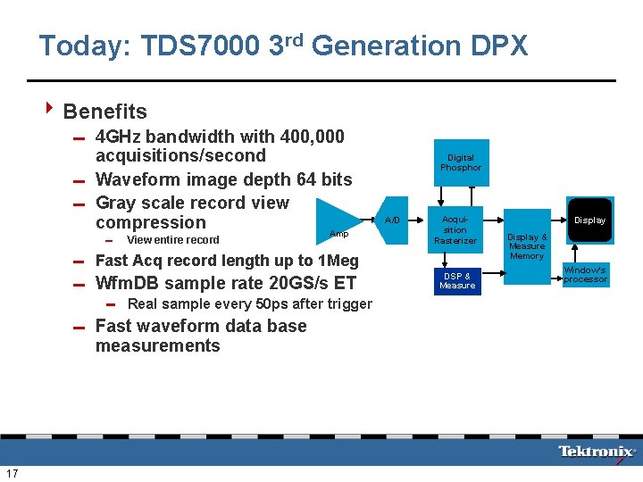 Today: TDS 7000 3 rd Generation DPX 4 Benefits 0 4 GHz bandwidth with