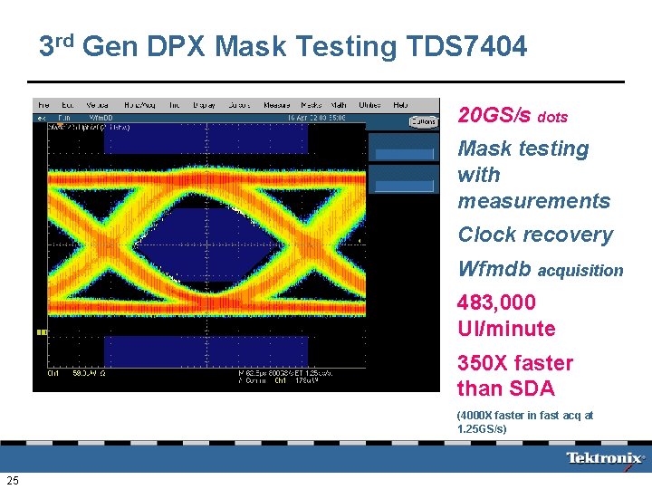 3 rd Gen DPX Mask Testing TDS 7404 20 GS/s dots Mask testing with