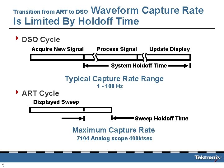 Waveform Capture Rate Is Limited By Holdoff Time Transition from ART to DSO 4