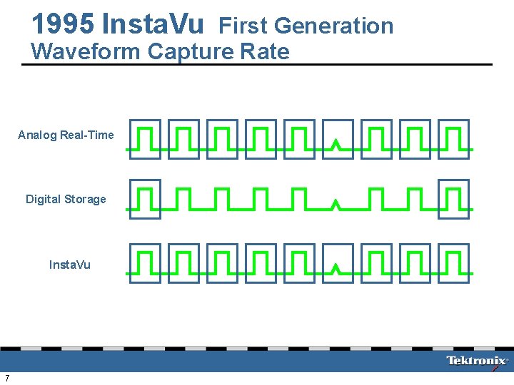 1995 Insta. Vu First Generation Waveform Capture Rate Analog Real-Time Digital Storage Insta. Vu