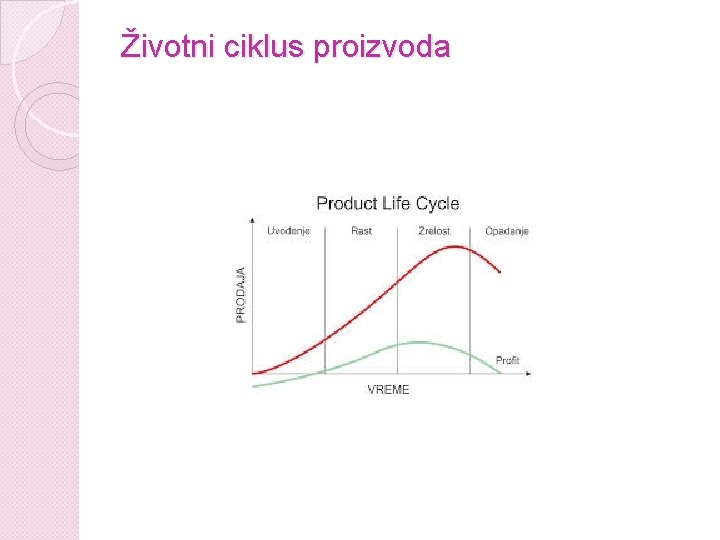 Životni ciklus proizvoda 