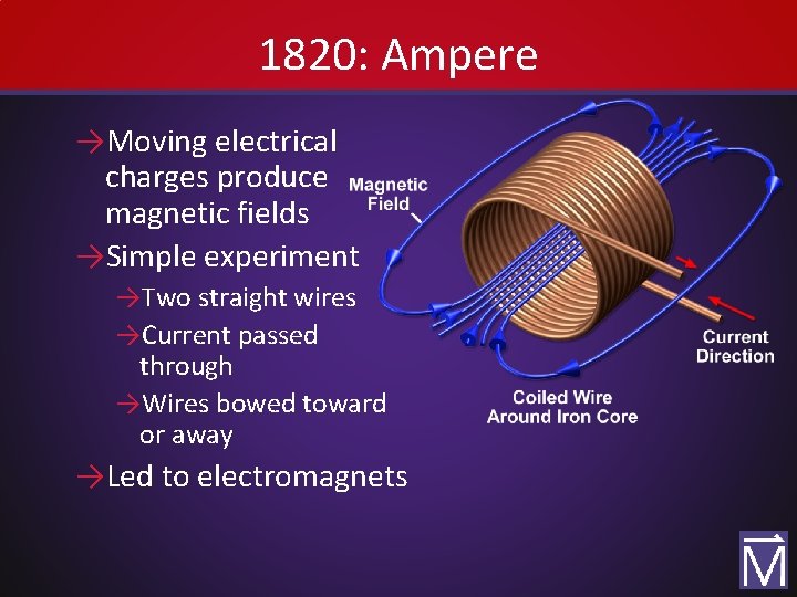 1820: Ampere →Moving electrical charges produce magnetic fields →Simple experiment →Two straight wires →Current