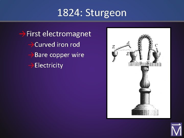 1824: Sturgeon →First electromagnet →Curved iron rod →Bare copper wire →Electricity 