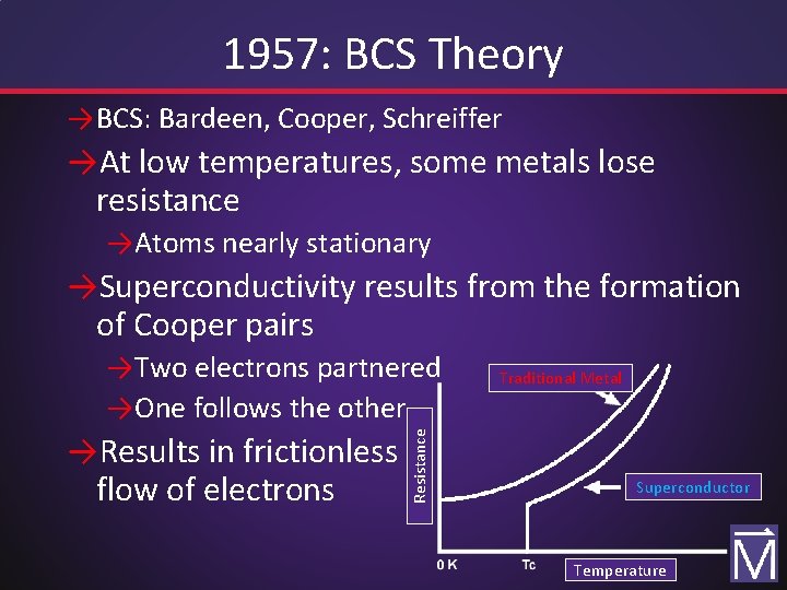 1957: BCS Theory → BCS: Bardeen, Cooper, Schreiffer →At low temperatures, some metals lose