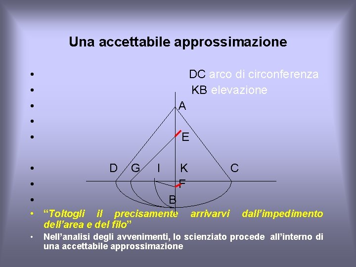 Una accettabile approssimazione • • • DC arco di circonferenza KB elevazione A E