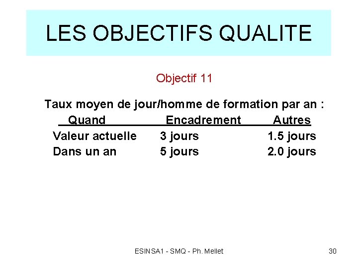 LES OBJECTIFS QUALITE Objectif 11 Taux moyen de jour/homme de formation par an :
