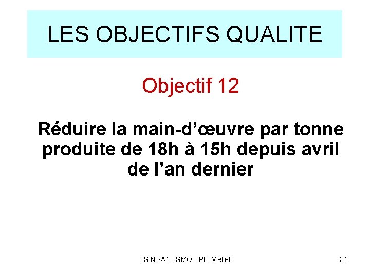 LES OBJECTIFS QUALITE Objectif 12 Réduire la main-d’œuvre par tonne produite de 18 h