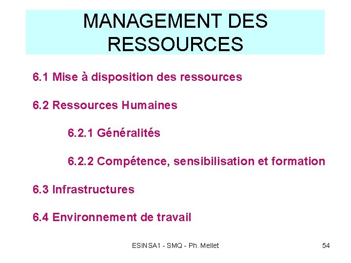 MANAGEMENT DES RESSOURCES 6. 1 Mise à disposition des ressources 6. 2 Ressources Humaines