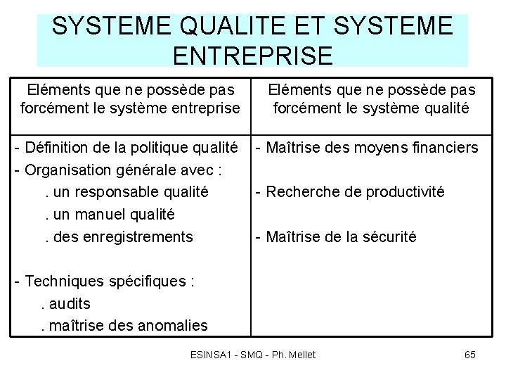 SYSTEME QUALITE ET SYSTEME ENTREPRISE Eléments que ne possède pas forcément le système entreprise SYSTEME QUALITE ET SYSTEME ENTREPRISE Eléments que ne possède pas forcément le système entreprise