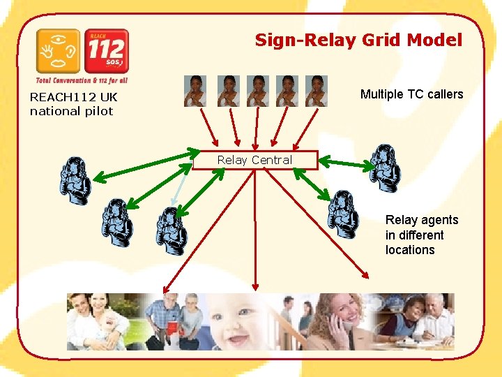 Sign-Relay Grid Model Multiple TC callers REACH 112 UK national pilot Relay Central Relay
