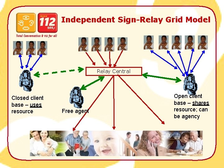 Independent Sign-Relay Grid Model Relay Central Closed client base – uses resource Free agent