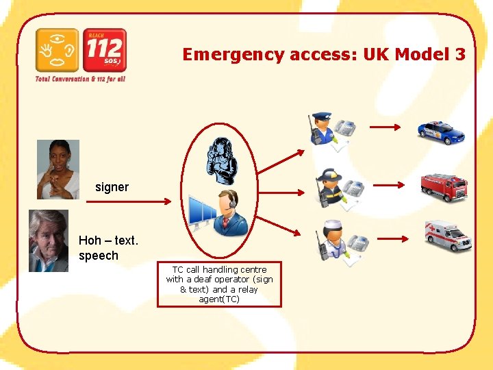 Emergency access: UK Model 3 signer Hoh – text. speech TC call handling centre