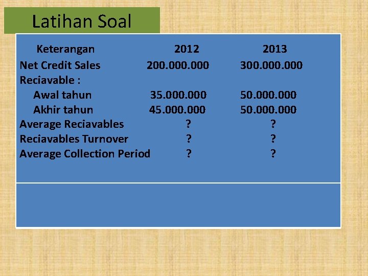 Latihan Soal Keterangan 2012 Net Credit Sales 200. 000 Reciavable : Awal tahun 35.