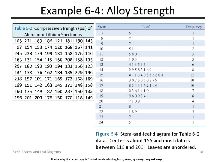 Example 6 -4: Alloy Strength Sec 6 -2 Stem-And-Leaf Diagrams Figure 6 -4 Stem-and-leaf