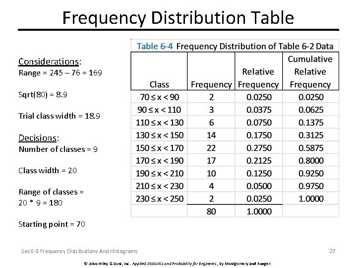 Frequency Distribution Table Considerations: Range = 245 – 76 = 169 Sqrt(80) = 8.