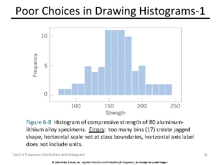 Poor Choices in Drawing Histograms-1 Figure 6 -8 Histogram of compressive strength of 80