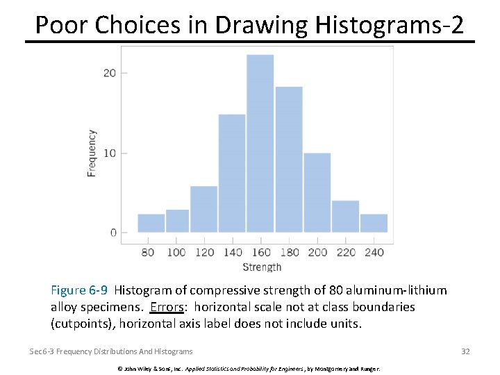 Poor Choices in Drawing Histograms-2 Figure 6 -9 Histogram of compressive strength of 80