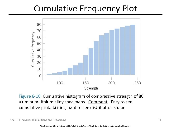 Cumulative Frequency Plot Figure 6 -10 Cumulative histogram of compressive strength of 80 aluminum-lithium
