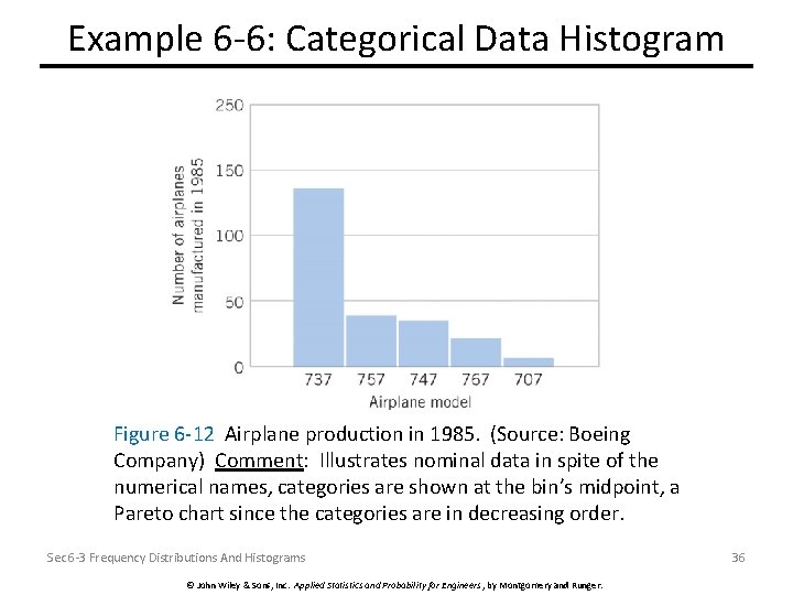 Example 6 -6: Categorical Data Histogram Figure 6 -12 Airplane production in 1985. (Source: