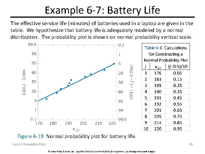 Example 6 -7: Battery Life The effective service life (minutes) of batteries used in