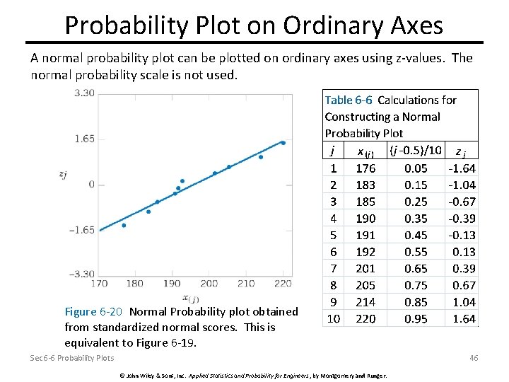 Probability Plot on Ordinary Axes A normal probability plot can be plotted on ordinary