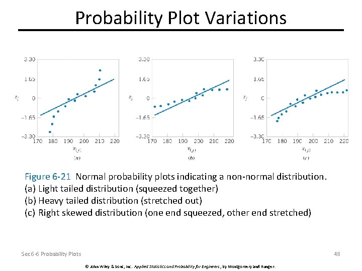 Probability Plot Variations Figure 6 -21 Normal probability plots indicating a non-normal distribution. (a)