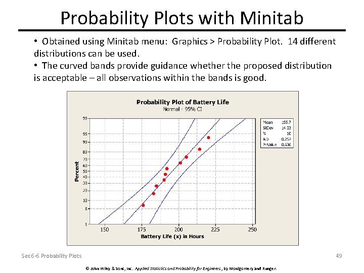 Probability Plots with Minitab • Obtained using Minitab menu: Graphics > Probability Plot. 14