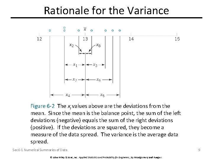 Rationale for the Variance Figure 6 -2 The xi values above are the deviations