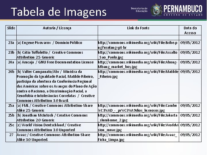 Tabela de Imagens Slide 23 a 23 b 24 a 24 b 25 a