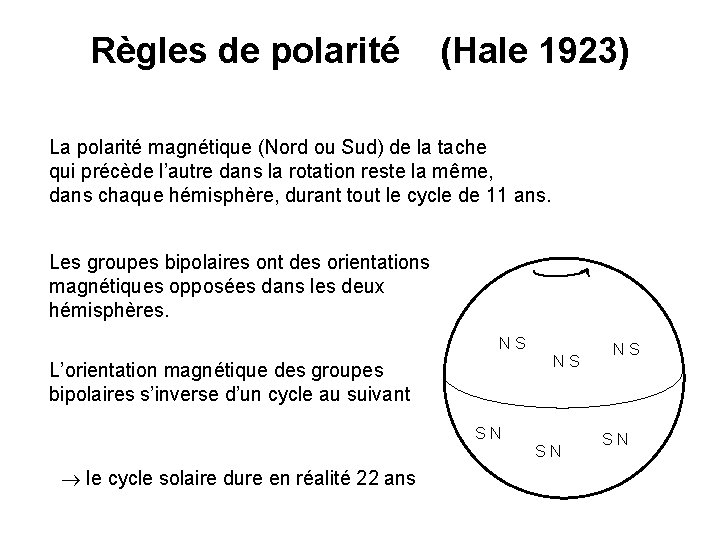 Règles de polarité (Hale 1923) La polarité magnétique (Nord ou Sud) de la tache