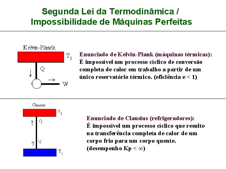 Segunda Lei da Termodinâmica / Impossibilidade de Máquinas Perfeitas Enunciado de Kelvin-Plank (máquinas térmicas):