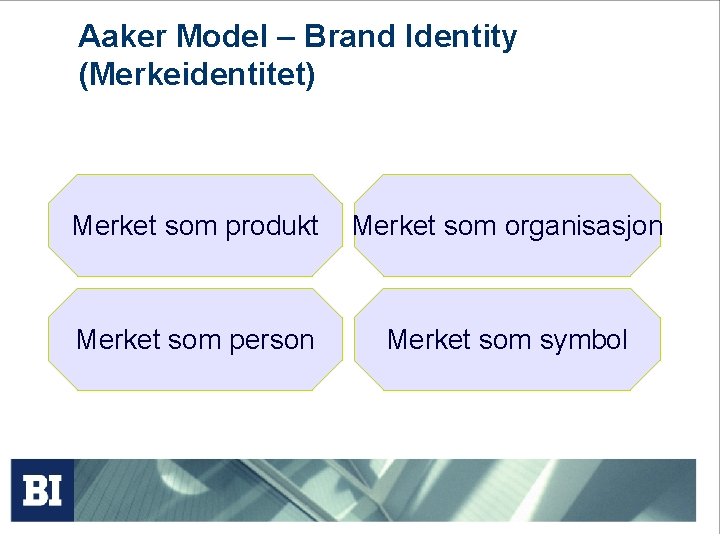 Aaker Model – Brand Identity (Merkeidentitet) Merket som produkt Merket som organisasjon Merket som