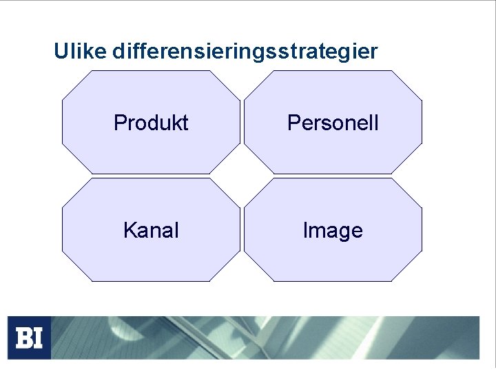 Ulike differensieringsstrategier Produkt Personell Kanal Image 