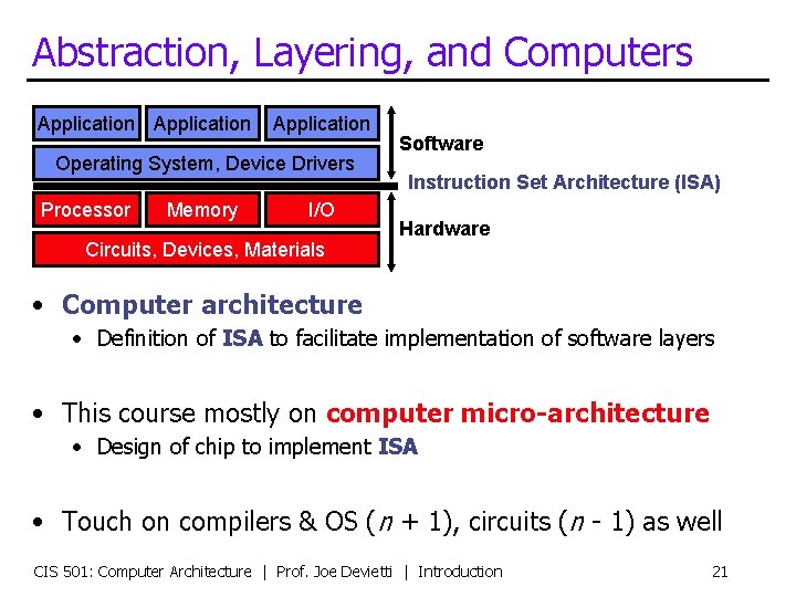 Abstraction, Layering, and Computers Application Operating System, Device Drivers Processor Memory I/O Circuits, Devices,