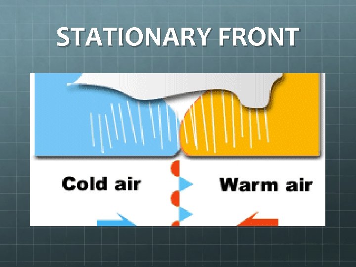 STATIONARY FRONT 