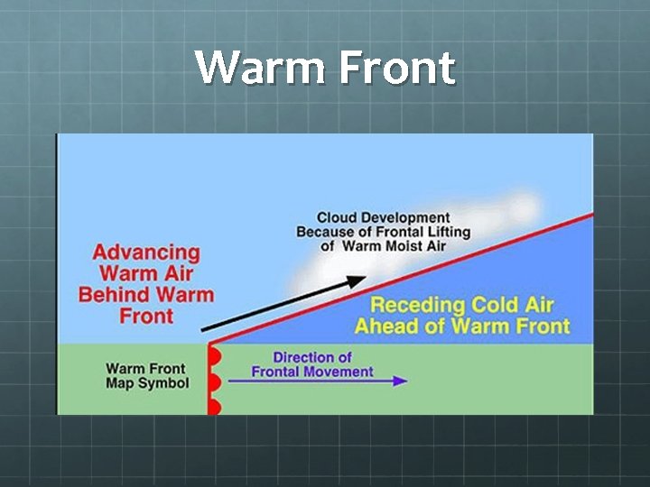 Warm Front 