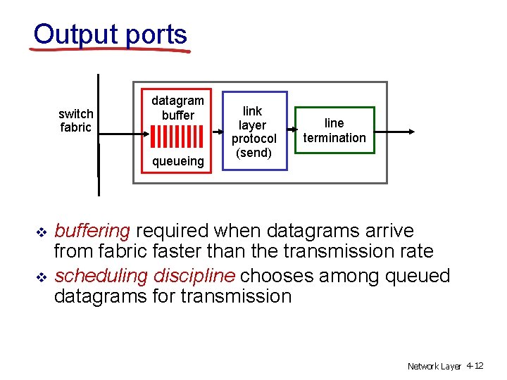 Output ports switch fabric datagram buffer queueing v v link layer protocol (send) line