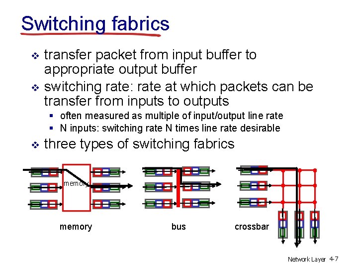 Switching fabrics v v transfer packet from input buffer to appropriate output buffer switching