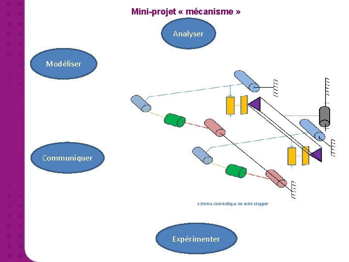Mini-projet « mécanisme » Analyser Modéliser Communiquer Expérimenter 